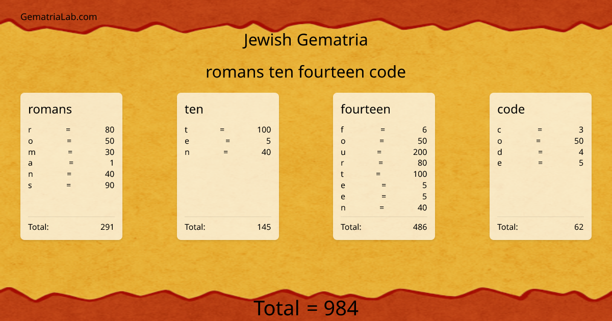 romans ten fourteen code in jewish Gematria